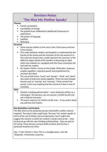 Carol Ann Duffy The Way My Mother Speaks Analysis N5 And Higher English Teaching Resources