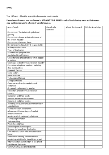 Checklist - how prepared are you for A Level Travel and Tourism?