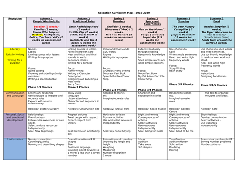 Curriculum Map EYFS