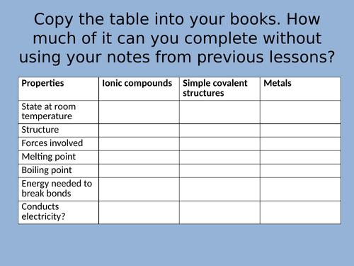 Comparing and linking structure and bonding