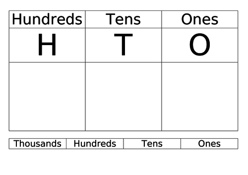 Small Steps to Mastery - Place Value chart