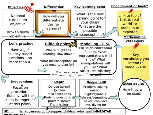 Small Steps to Mastery - 5 minute Mastery lesson plan