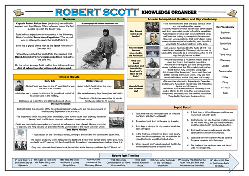 Robert Scott Knowledge Organiser!