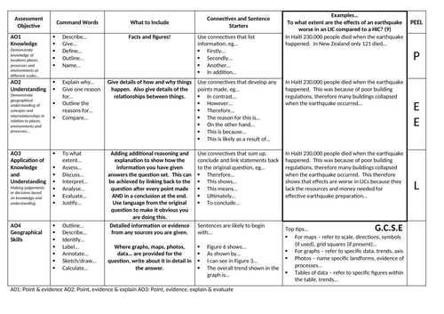 GCSE Geography Revision Notes PDF Volcano Climate Change, 58% OFF