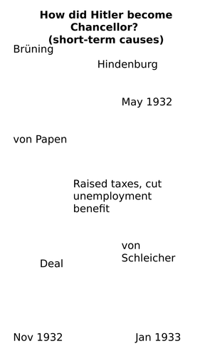 Hitler became Chancellor in Jan 1933
