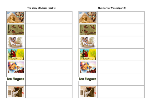 Moses and the ten plagues