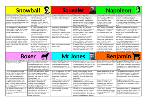 Animal Farm Character Revision Cards