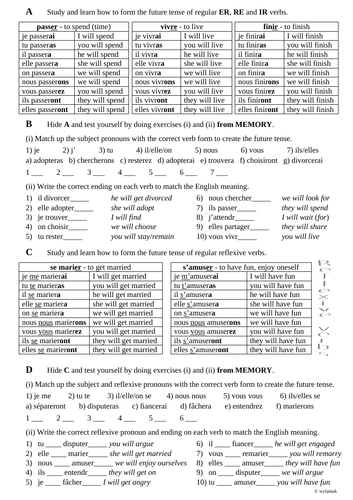 GCSE French: Tu aimerais te marier?