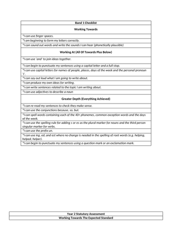 Banding sheets for writing Years 1-6
