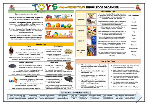 Toys - 1900 to Present Day - Knowledge Organiser!