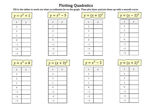 Plotting Basic Quadratic Graphs