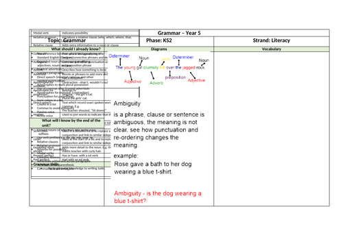 Year 5 Grammar Knowledge Organiser