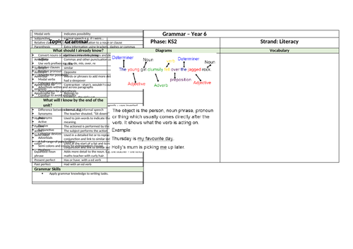 Year 6 Grammar Knowledge Organiser