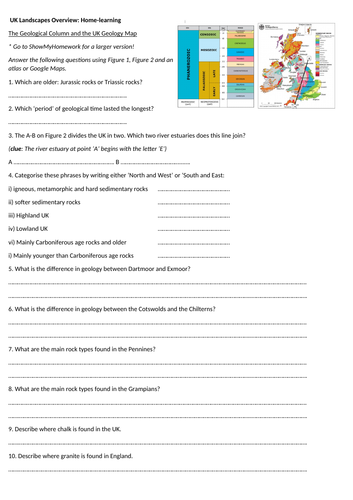 GCSE Geography: Overview of the UK's Physical Landscape - homework activity