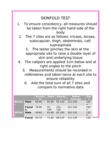 NCFE Level 1/2 Technical Award in Health and Fitness - Unit 02 Preparing and Planning