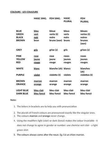 French colours - explanation agreements