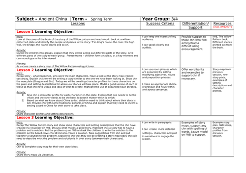 Willow pattern story planning