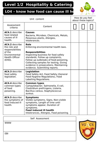 Wjec Level 1/2 H&C Unit 1 LO4