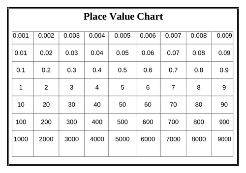 Place Value and 100 Square Template