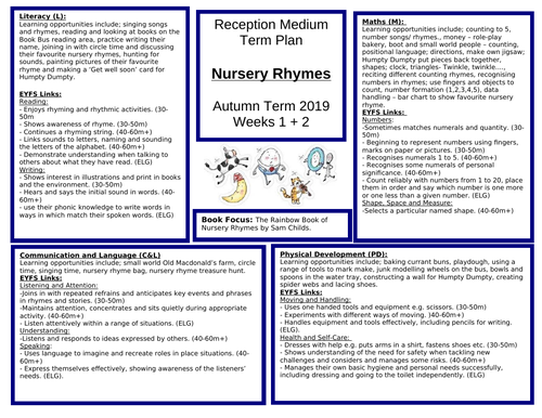 Reception - Nursery Rhymes Medium Term Plan