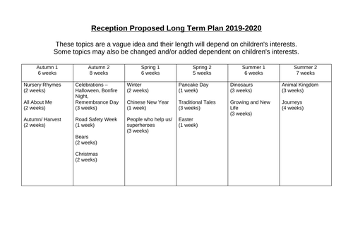 Reception Long Term Plan