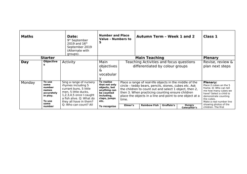 Maths Weekly Planning Reception