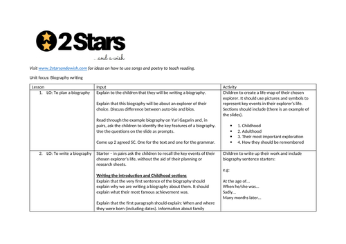 biography lesson plan ks2