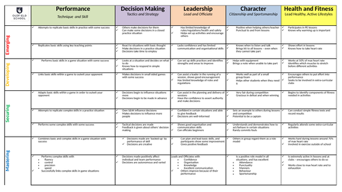 Physical Education Assessment Poster