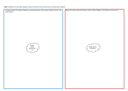 Edexcel Anglo-Saxon/Norman England, Revision, Homework and Intervention sheets