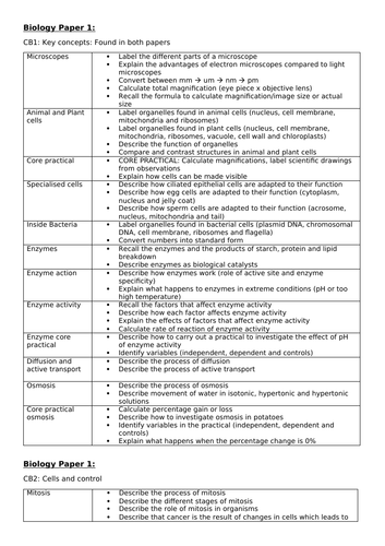 EDEXCEL combined science biology paper 1 and 2 checklists