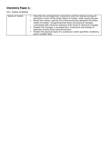 EDEXCEL combined science chemistry paper 1 and 2 checklists