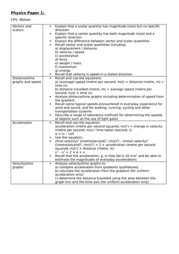 EDEXCEL combined science physics paper 1 and 2 checklists