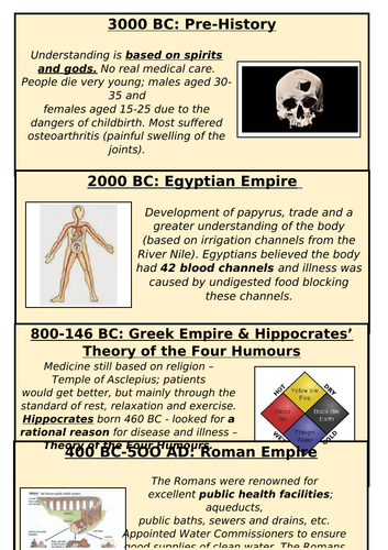 GCSE Medicine Through Time Timeline