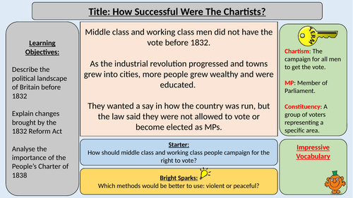 The Chartists