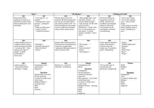 Philip Larkin ''The Whitsun Weddings'' Knowledge Organiser