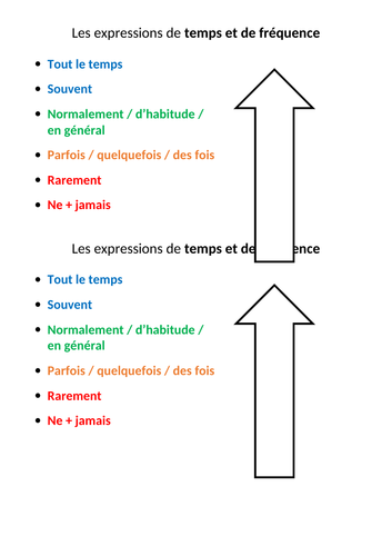 Time phrases handout (les expressions de temps et de fréquence)