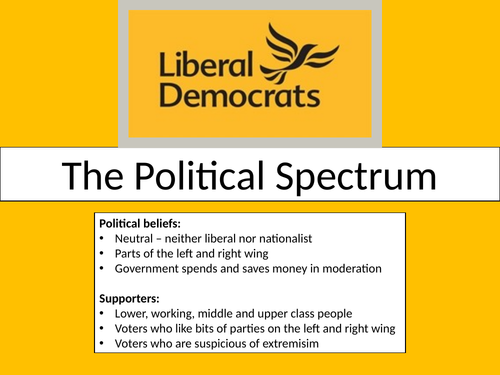 The Political Sprectrum Line Display