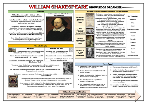 William Shakespeare Knowledge Organiser!