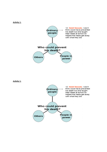 Who was responsible for the Holocaust?
