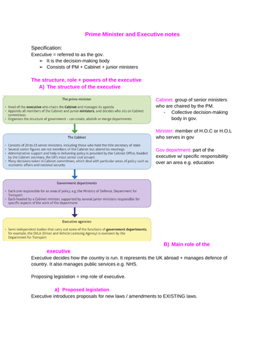 Prime Minister and the executive A-level politics notes