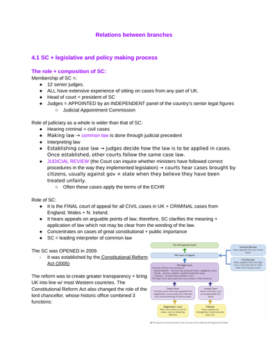 Relations between branches A-level Politics notes