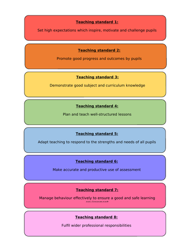 Teacher Training Evidence Bundle