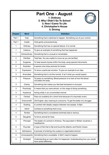 Wonder SAT Style Questions Chapter 1-5