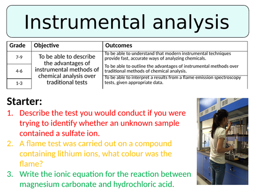 NEW AQA GCSE (2016) Chemistry  - Instrumental Analysis