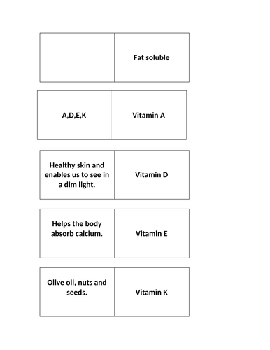 Dominoes Vitamin Revision Game