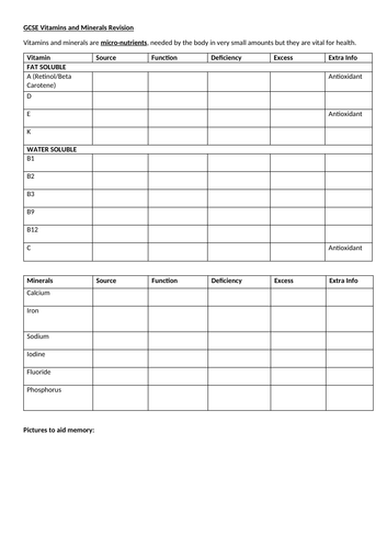 Vitamins and Minerals Revision Worksheet