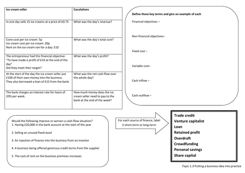 Edexcel GCSE (9-1) Business Topic 1.3 revision knowledge organiser ...