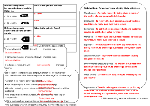Edexcel GCSE (9-1) Business Topic 1.5 revision knowledge organiser
