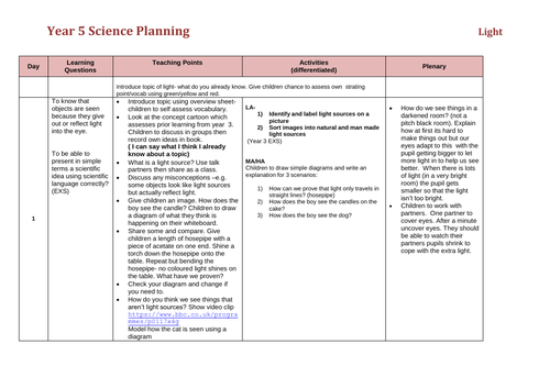 Year 5 Science Light medium term planning