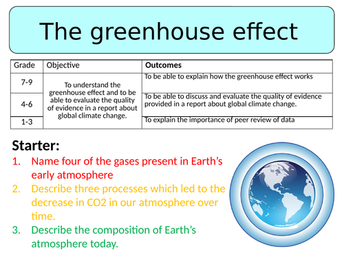 NEW AQA GCSE (2016) Chemistry  - The Greenhouse Effect